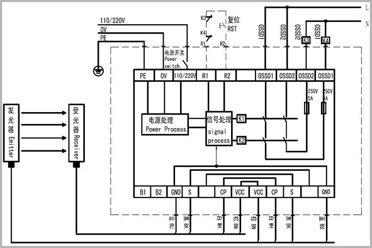 內置式控制器（N型）的接線